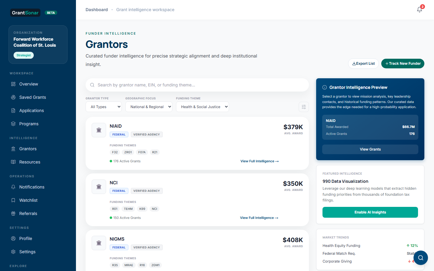 Funders page — funder cards with avg awards and active grant counts